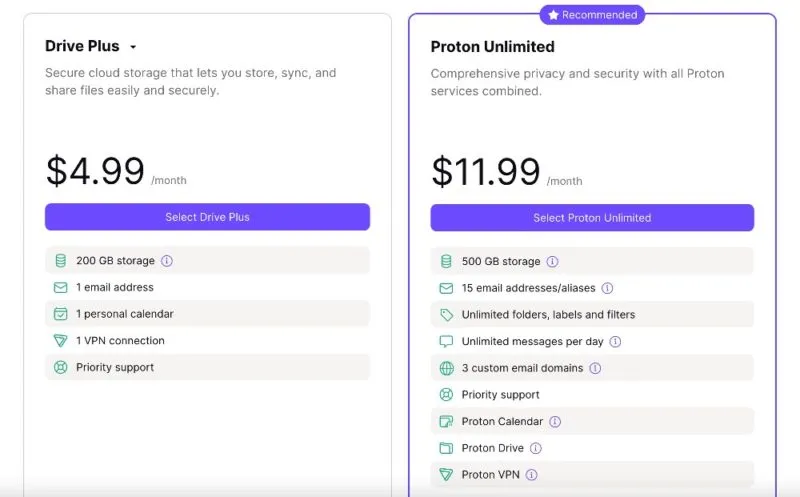 The Price of Proton Drive